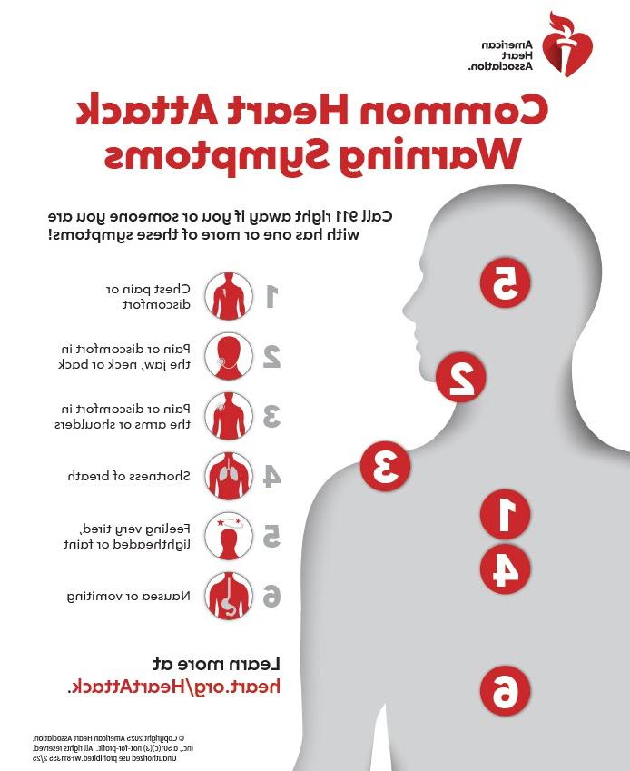 Common  Heart Attack warning signs infographic